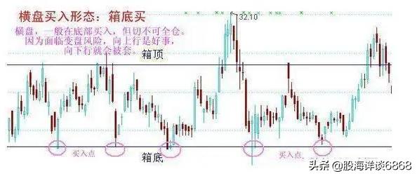 12种绝佳买入时机k线图,股市基本k线形态分析大全
