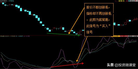 利用macd和kdj指标日内高抛低吸,从零开始学习kdj技术指标精解