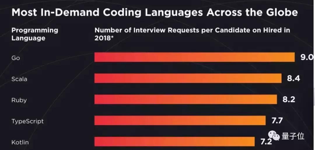 零基础学go语言线下培训,go语言零基础入门