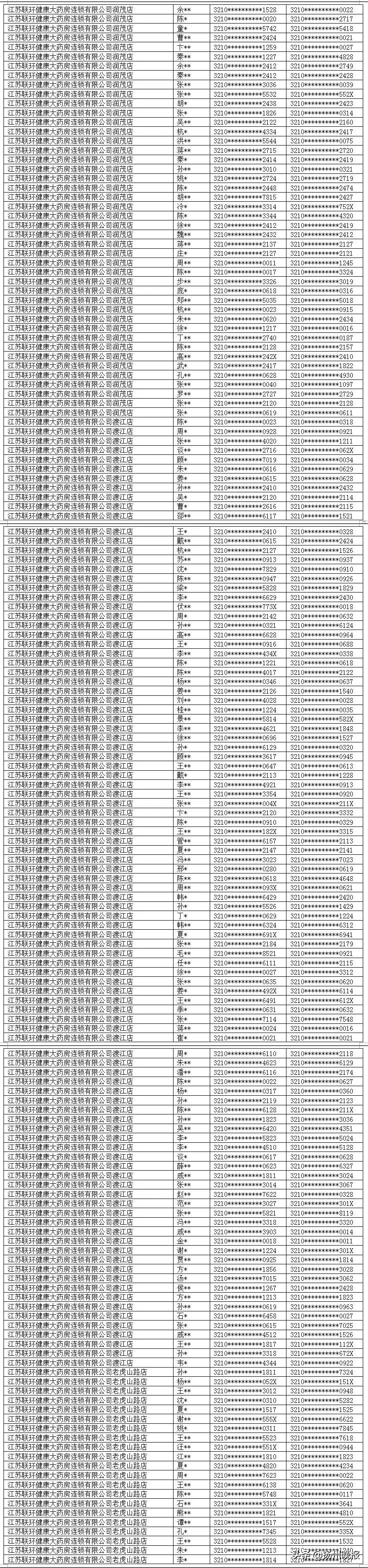 我的扬州app最新版,我的扬州口罩预约