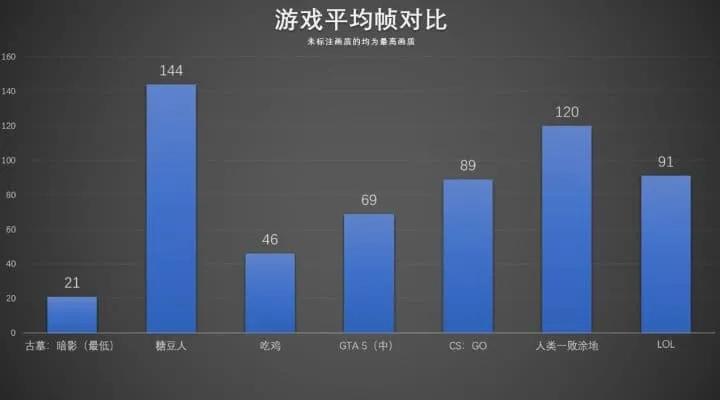 戴尔灵越5000fit15,戴尔灵越5000fit评测视频