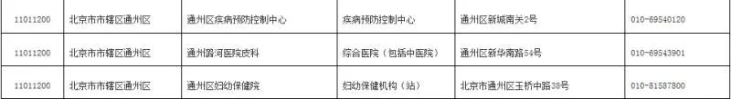 通州区疾控中心艾滋病检测,通州艾滋病检测机构