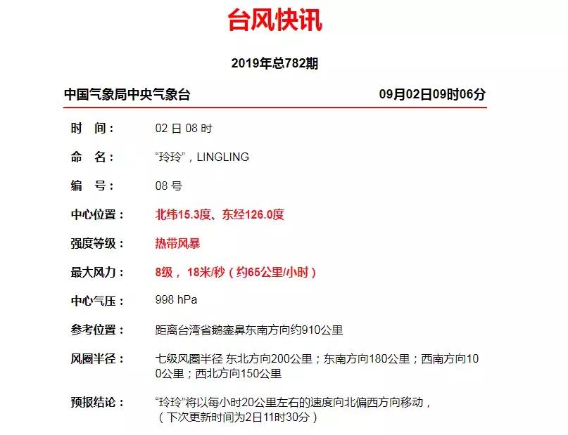 3大台风胚胎混战，组团出道？！玉环连续一周疯狂降雨！还降温...