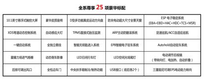 名爵hs零百加速时间实测,名爵hs超燃版试驾最新
