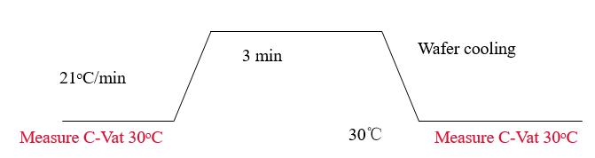 半导体行业的专业术语有哪些,半导体人必须知道的100个名词解释