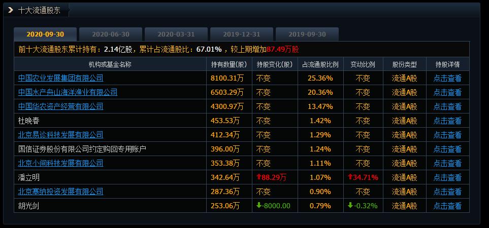 涨停板如何算换手率,一字板股票看换手率