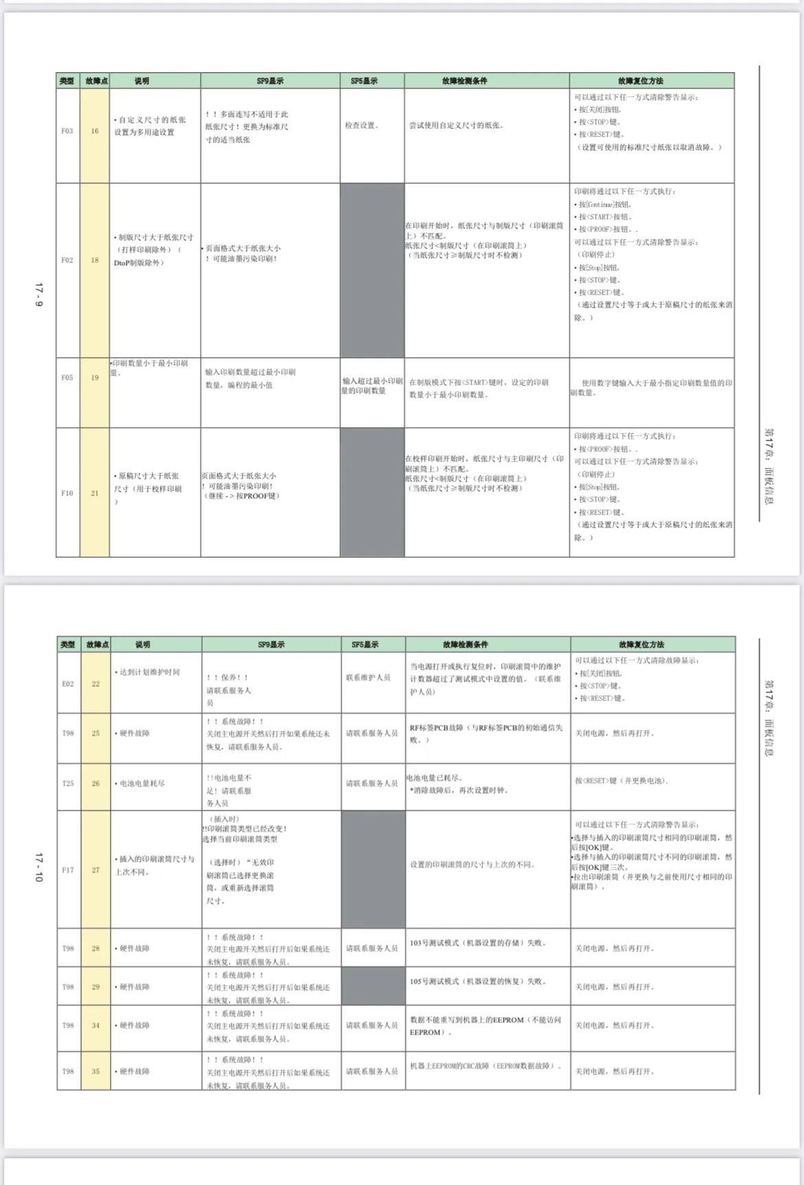 理想速印机故障代码526,理想速印机故障代码f-01
