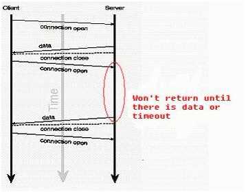 web即时通讯系统,网页即时通讯原理