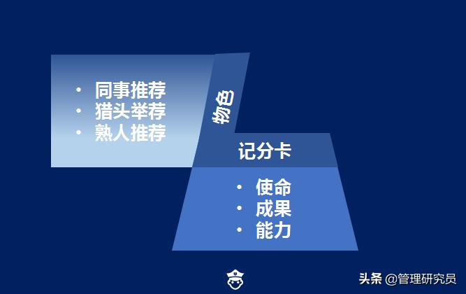 a级招聘法,a级招聘法有哪些步骤