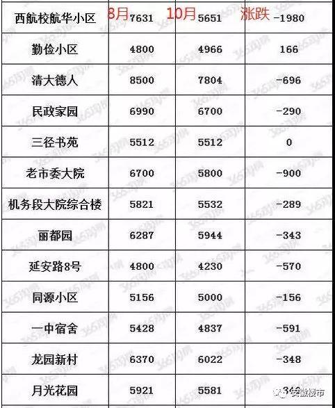 真拼！买房加1元送10㎡，还有奖豪车！安徽三四线促销潮爆发！