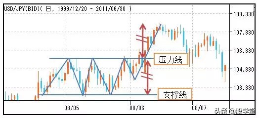 股市孕线形态图解,股市美人尖形态图解