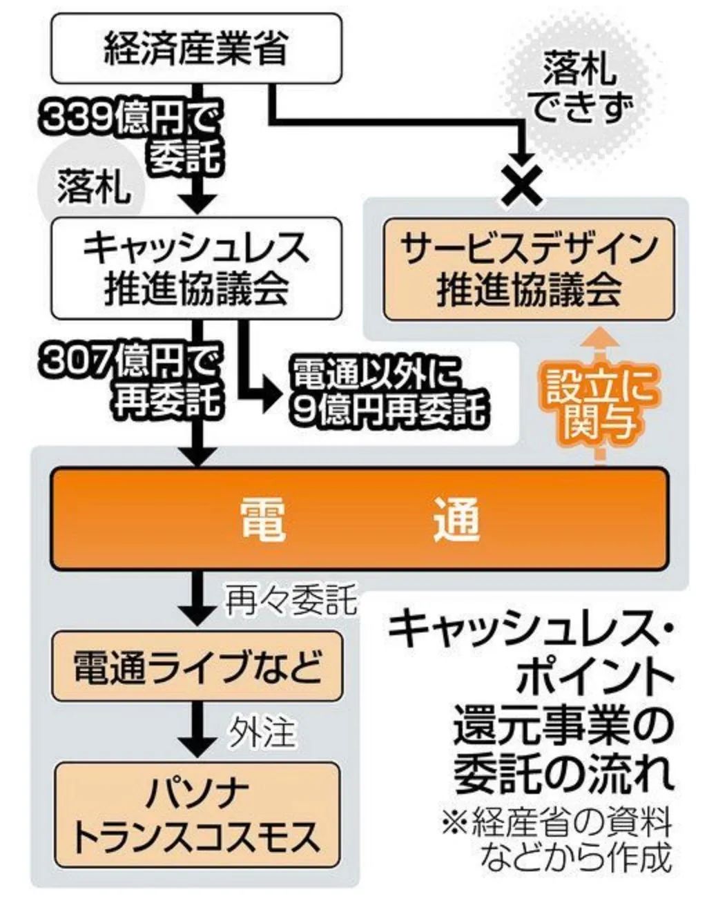 日本电通集团现状,电通公司日本