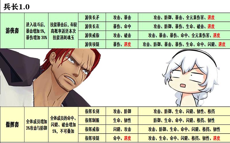 航海王燃烧意志终极挑战词条,燃烧意志100级装备词条