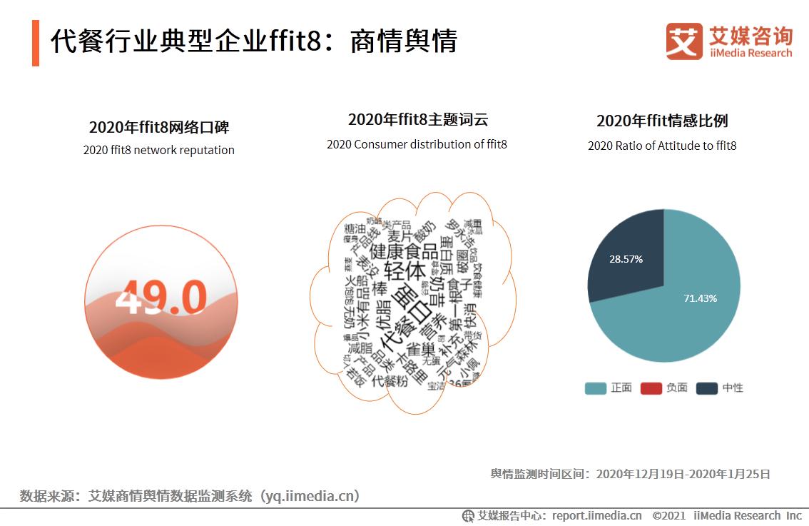 代餐行业机会分析,代餐行业未来发展