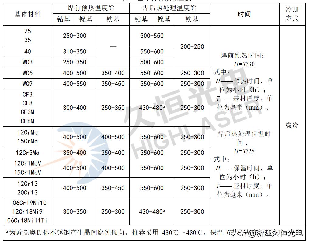 激光熔覆新材料,激光熔覆淬火设备加工