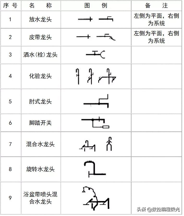 cad图例及代号怎么画,cad插座图例符号大全
