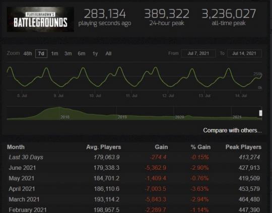 pubg蓝洞最新通知,蓝洞在pubg之后的第一款端游