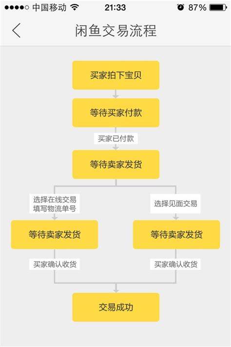 闲鱼是二手电商吗怎么样,闲鱼官方二手平台买东西靠谱吗