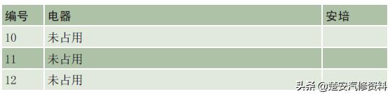 奥迪a4大灯保险丝在哪个位置,奥迪a6远光灯保险丝位置示意图