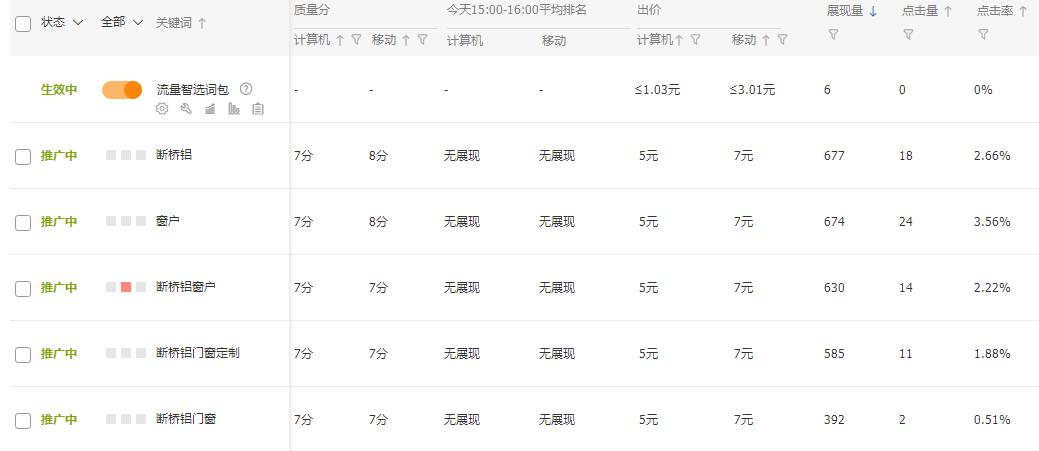 直通车误区解读，人群展现和溢价的本质