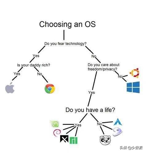 linux桌面系统适合新手,linux桌面国内