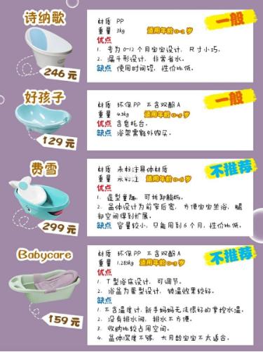 儿童浴盆0-6岁两用销量第一品牌,热卖儿童浴盆