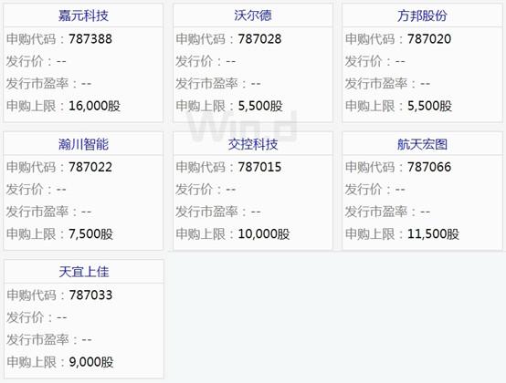 9股齐发！上交所历史首次，迎来最强“打新潮”