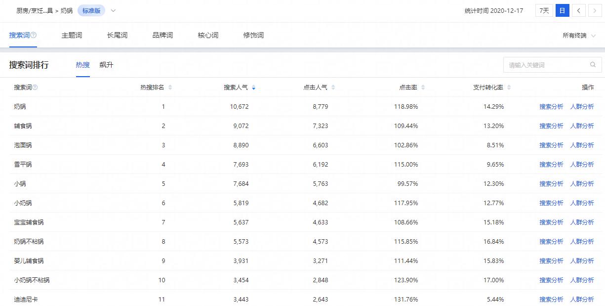 店铺seo运营思路有哪些,店铺seo运营思路及方法