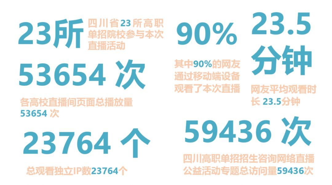 直升机“上天”、老师客串“网红”……四川高职这场直播太可了