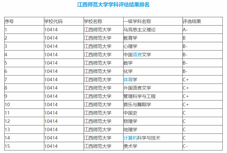江西师范大学实力不可小觑，知道它强在哪吗？