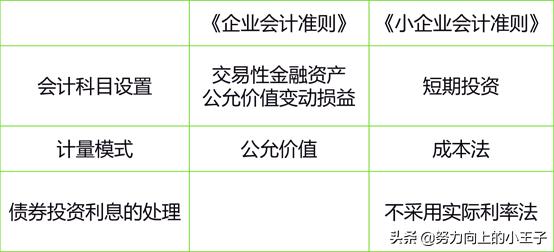 小企业会计准则提坏账吗,2013小企业会计准则