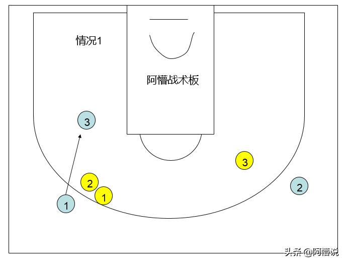 热血街篮c属性点怎么加,热血街篮最佳c位最强技能搭配