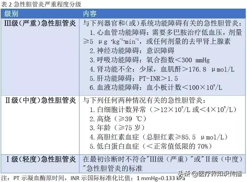 胆道感染首选哪种抗菌药物,急性胆道系统感染诊断治疗指南