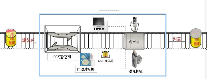 成果｜东方雨虹产品唯一身份全供应链管理协同系统应用研究