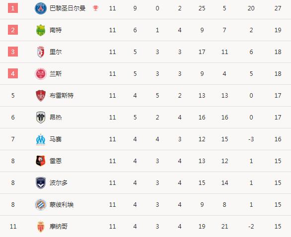 今日法甲联赛赛程直播,法甲赛程2021-2022赛程梅西首秀