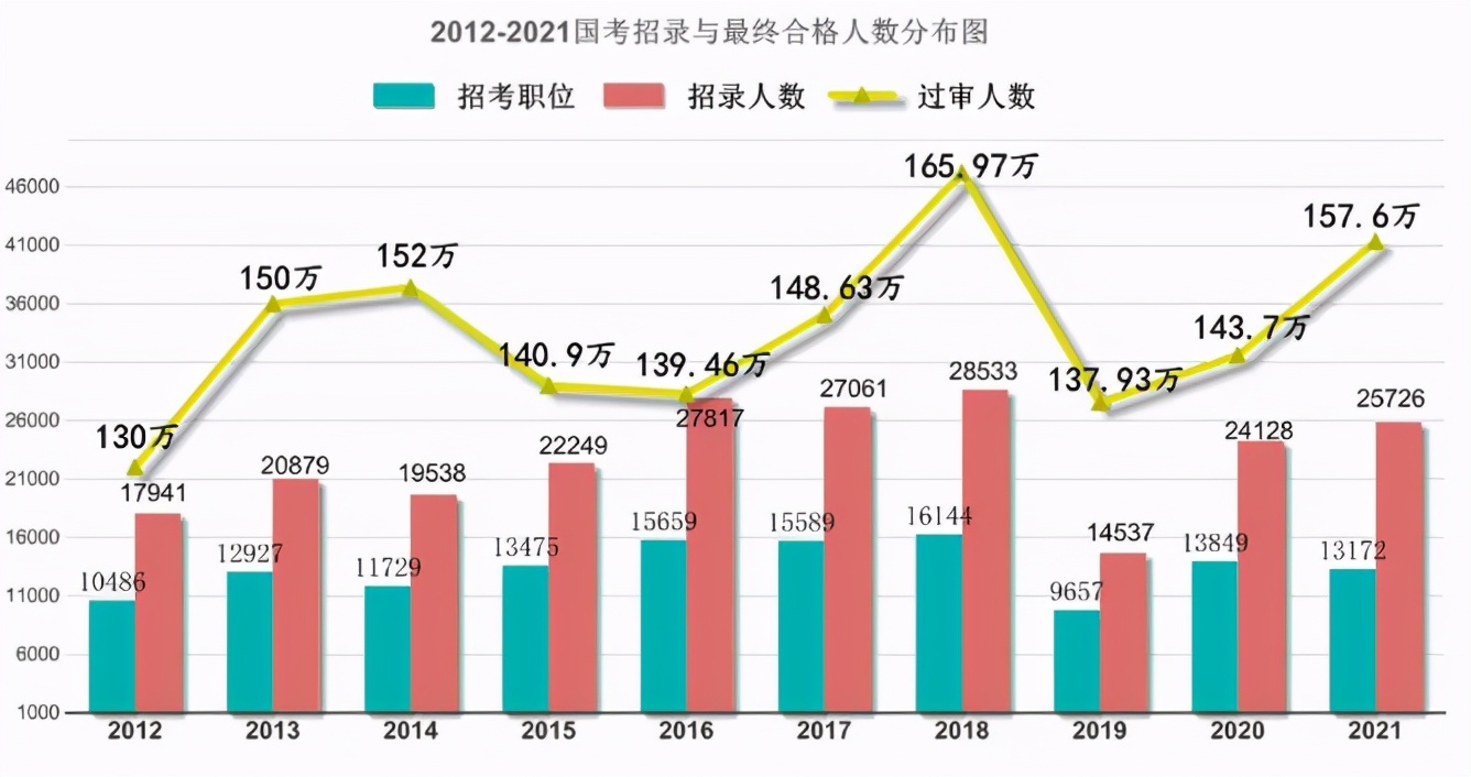 2023国考多少分进面河南省,2023国考大概多少分能进面