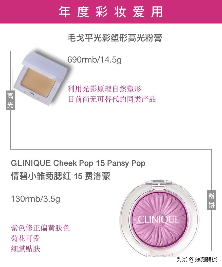 发了年终奖，好物年货背回家，快来看看这些美妆好物适不适合你