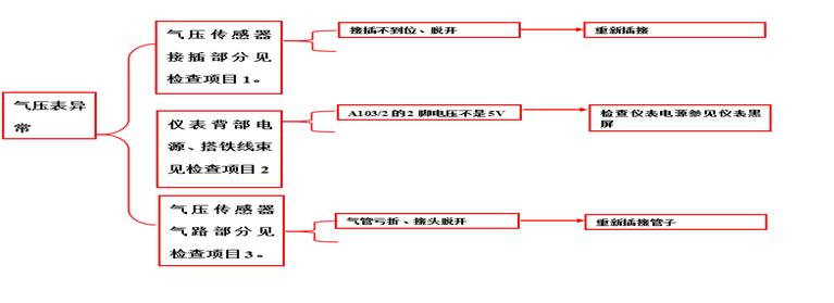 重卡电路气路故障,重卡电路故障处理大全