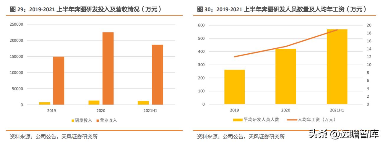 纳思达芯片业务,纳思达产业链