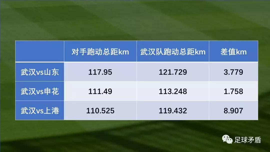 大连vs广州综合实力,打铁还需自身硬实力