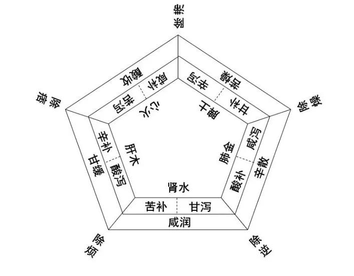 金振口服液可以用啥代替,金振口服液到底该怎么用