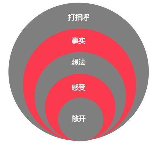 教你如何口才变好,怎么样学习口才和思维能力