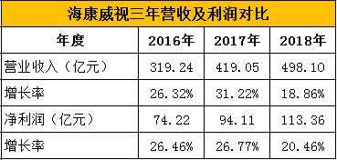 海康威视业绩快报点评,海康威视业绩快报