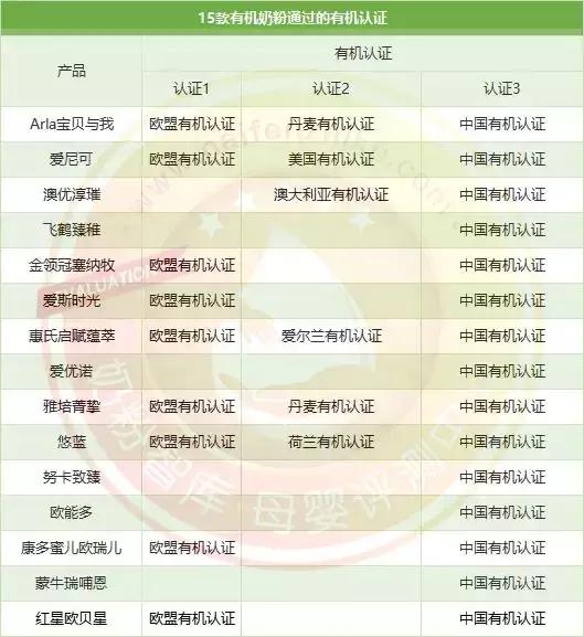 奶粉测评有机奶粉哪家强速来围观,bubs有机奶粉和bubs羊奶粉哪个好