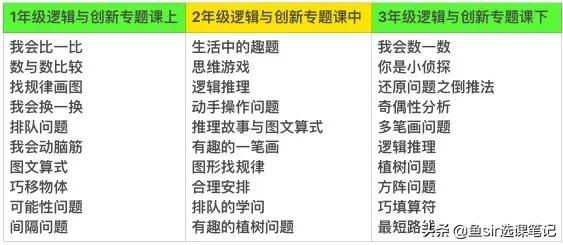 好未来学而思最新消息,好未来跟学而思什么关系
