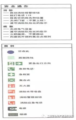 安全标志常见的八种,最新安全标志使用原则与要求