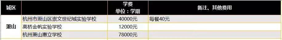 杭州民办学费,杭州西湖区民办小学学费