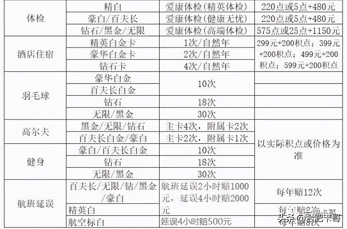 卡哥推荐的软件,民生银行信用卡产品介绍及营销