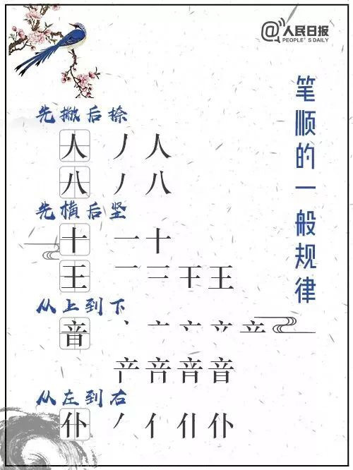 权威专家教您正确的汉字笔顺,汉字书写笔顺大全快为孩子收藏吧