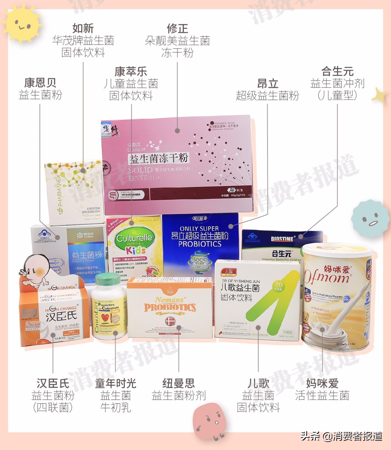 益生菌测评真实效果,十一款益生菌